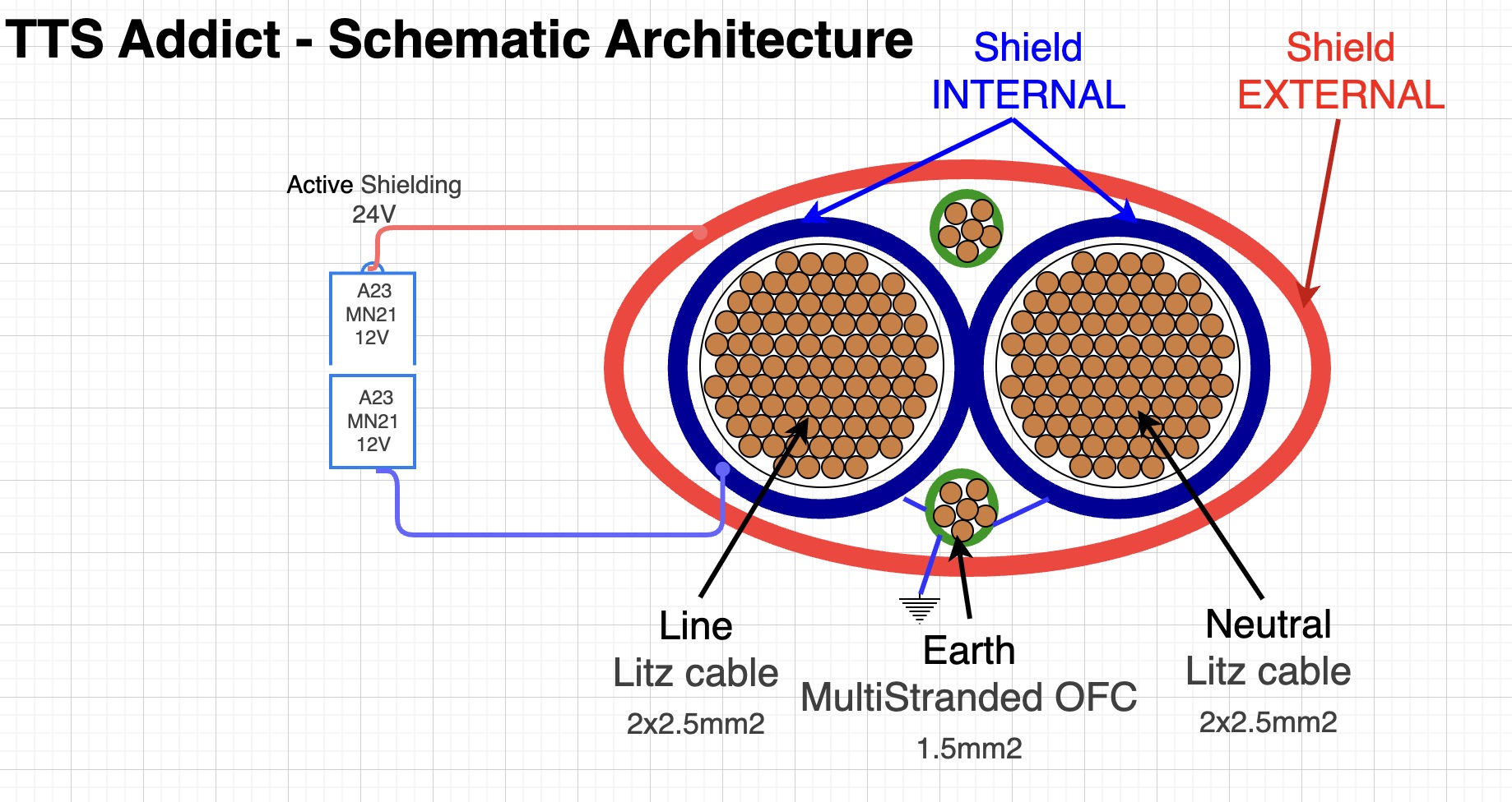 Electric schema